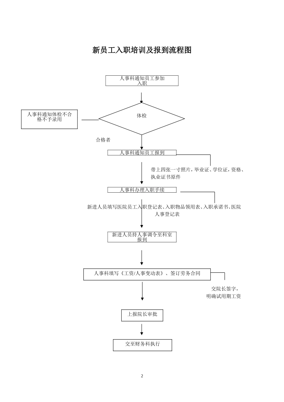 医院人事流程图_第2页