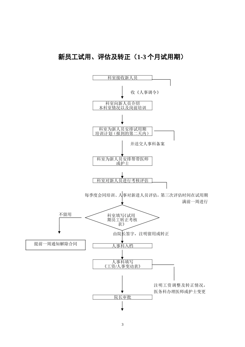 医院人事流程图_第3页