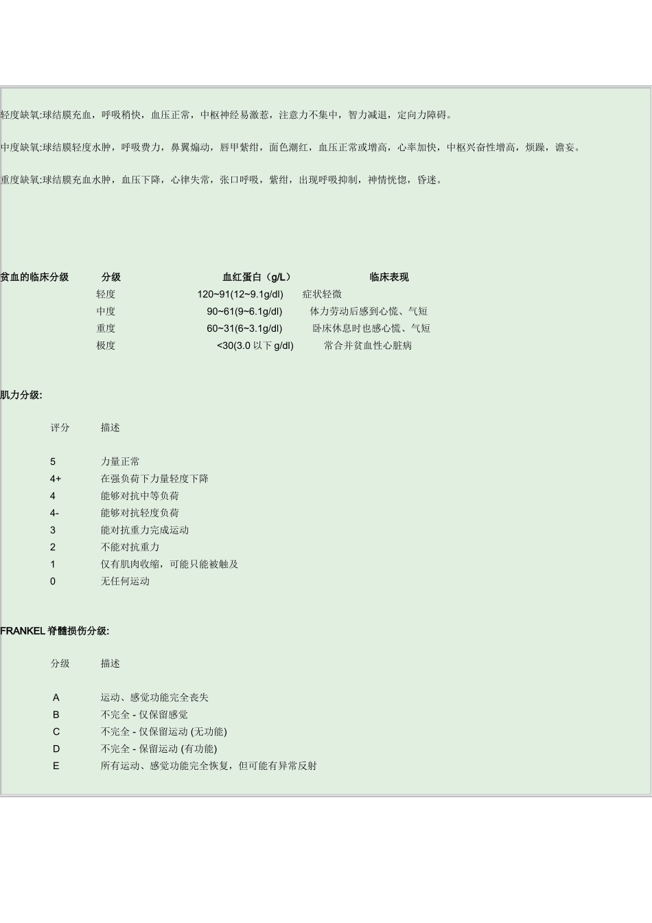 医学常用评分分级_第3页