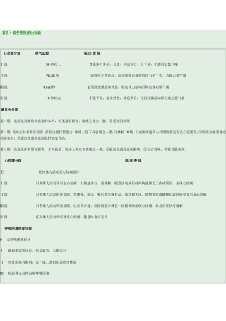 医学常用评分分级