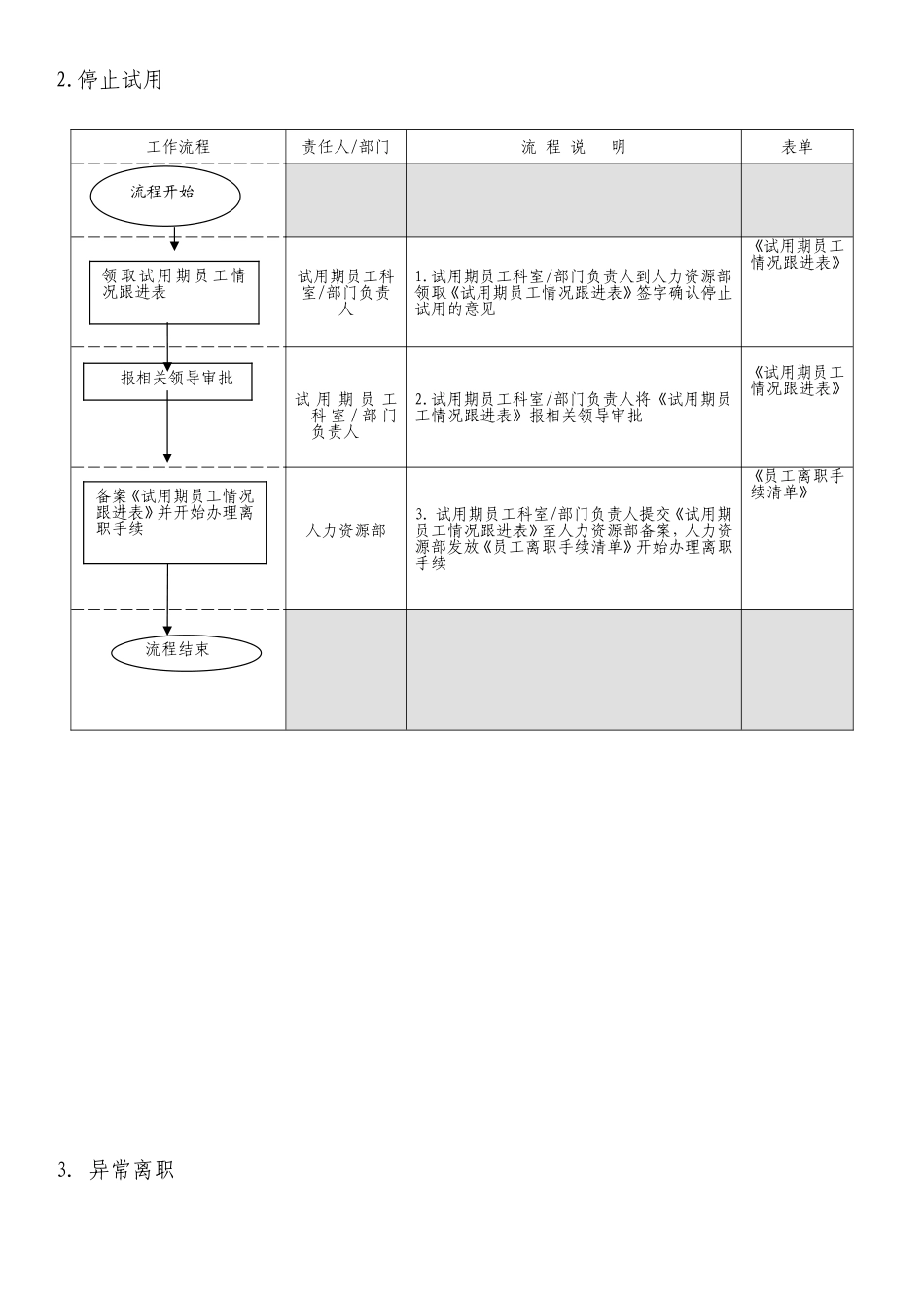 医院员工离职流程_第2页