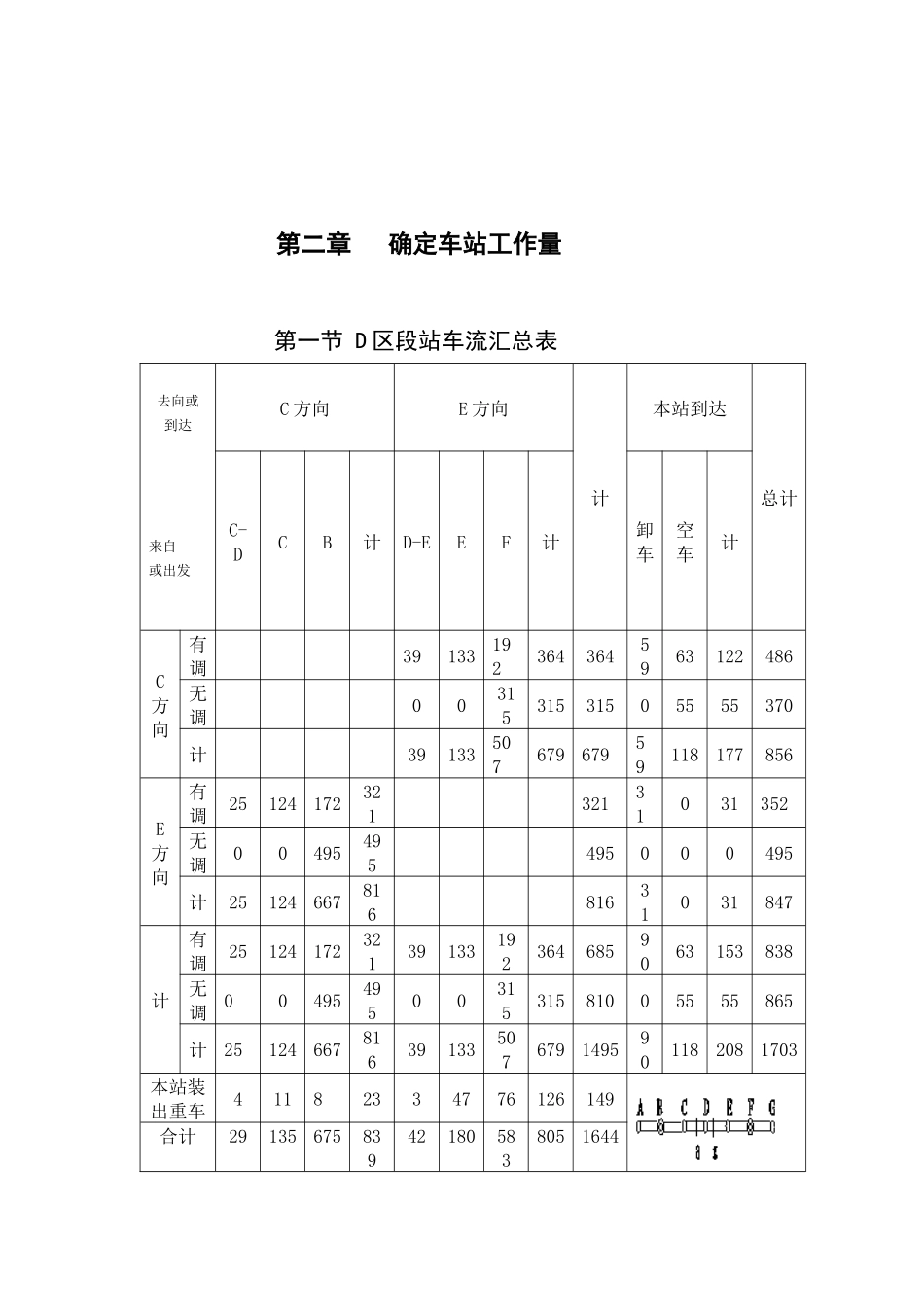 区段站工作组织课程设计-me_第3页