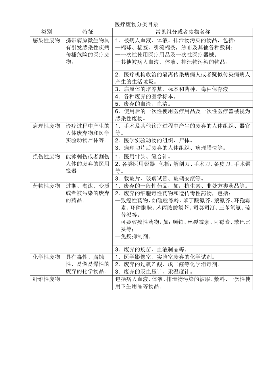 医疗废物交接登记本_第2页