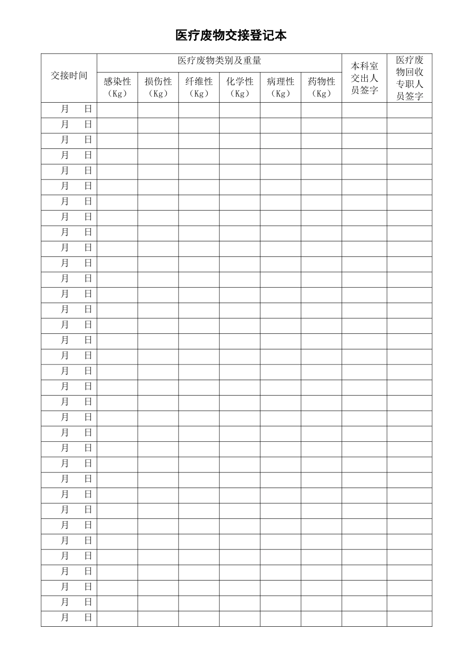 医疗废物交接登记本_第3页