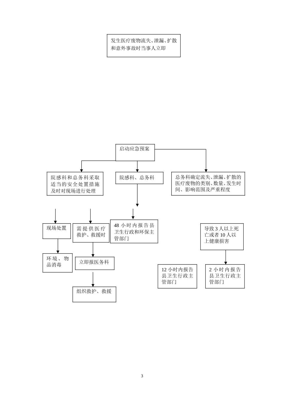 医疗废物流失泄漏应急预案及处理流程_第3页