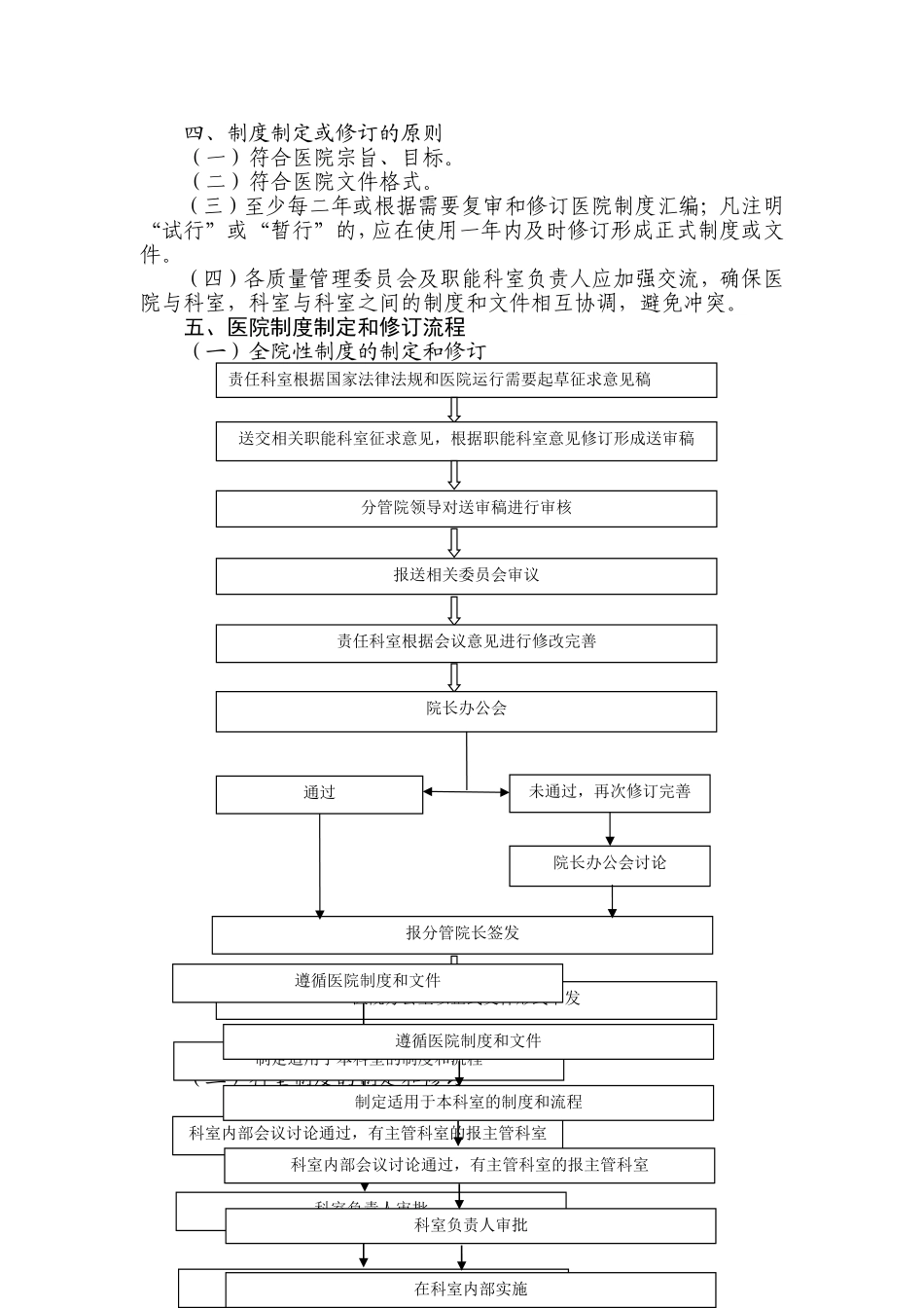 医院制度制定和修订的规定_第2页