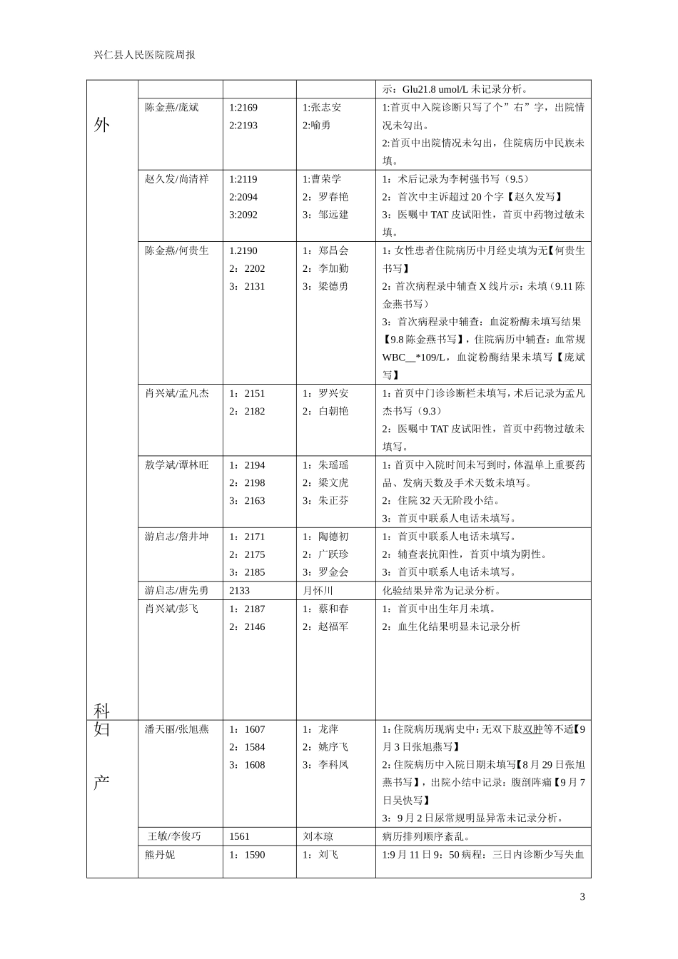 医院周报27_第3页