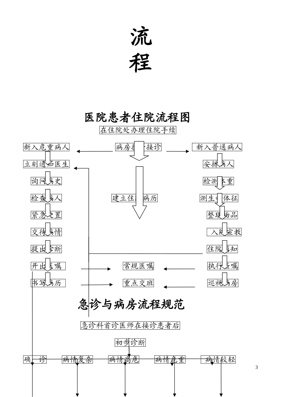医疗服务管理制度及流程_第3页