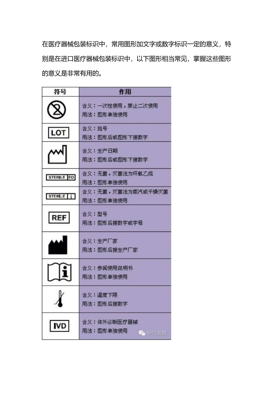 医疗包装常见标识_第1页