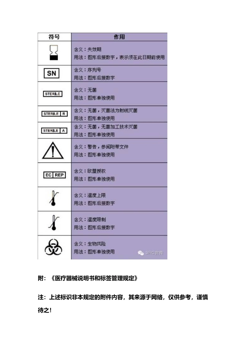 医疗包装常见标识_第2页