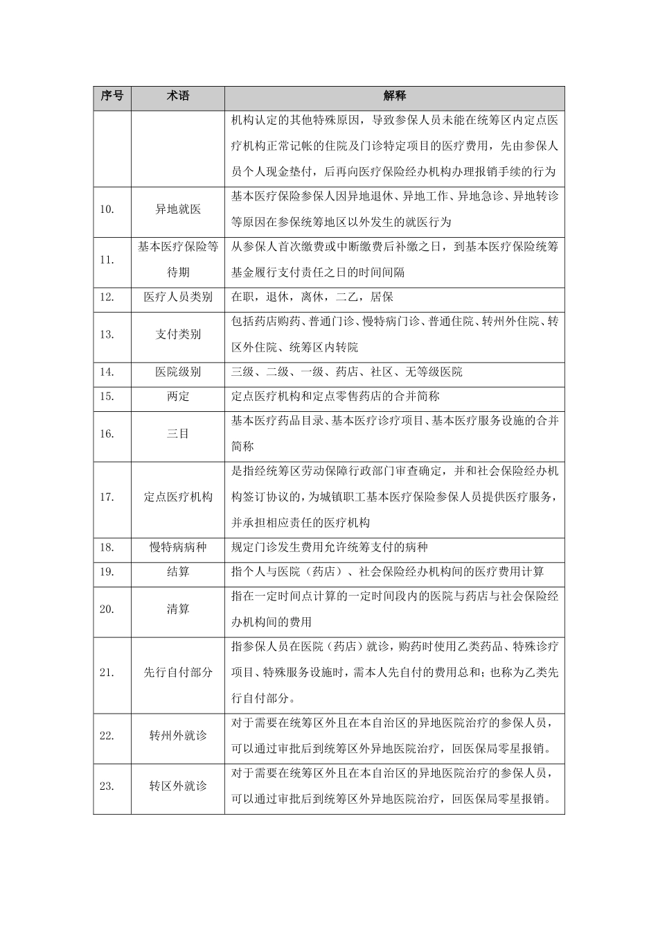 医疗保险(同名3565)_第2页