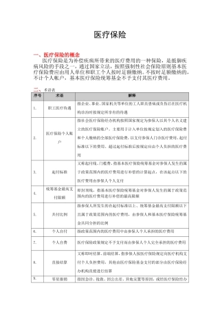 医疗保险(同名3565)