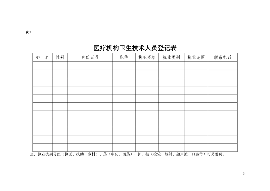 医疗机构(诊所、卫生室)校验申请书_第3页