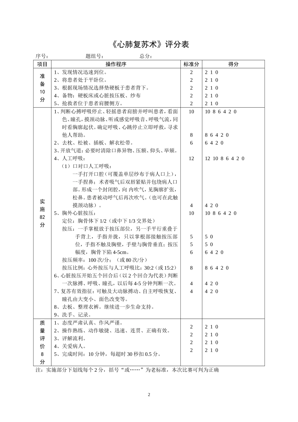 医学技能操作考试--临床基本技能操作评分标准_第2页