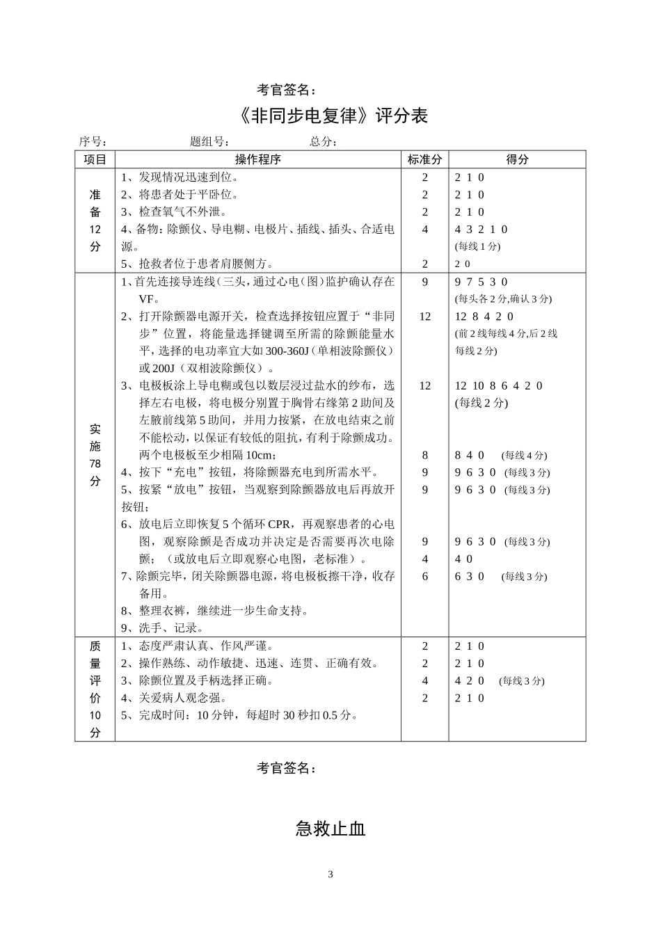 医学技能操作考试--临床基本技能操作评分标准_第3页