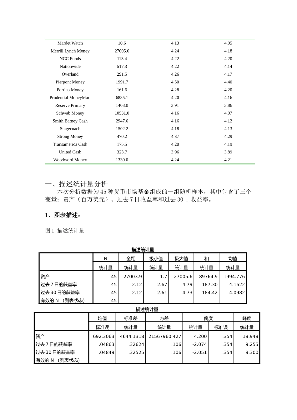 区间估计案例_第2页