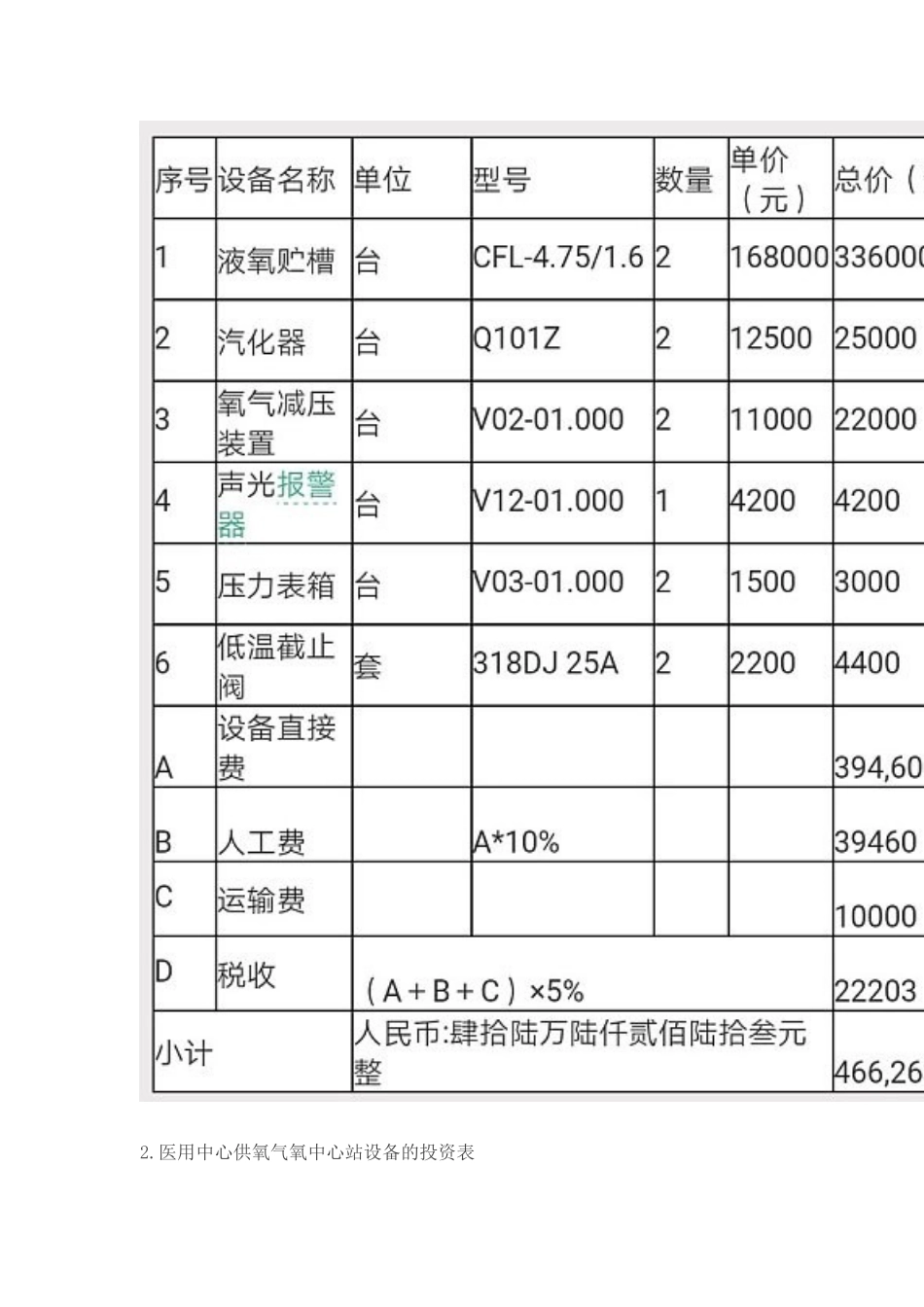 医院中心氧源的数据对比_第3页