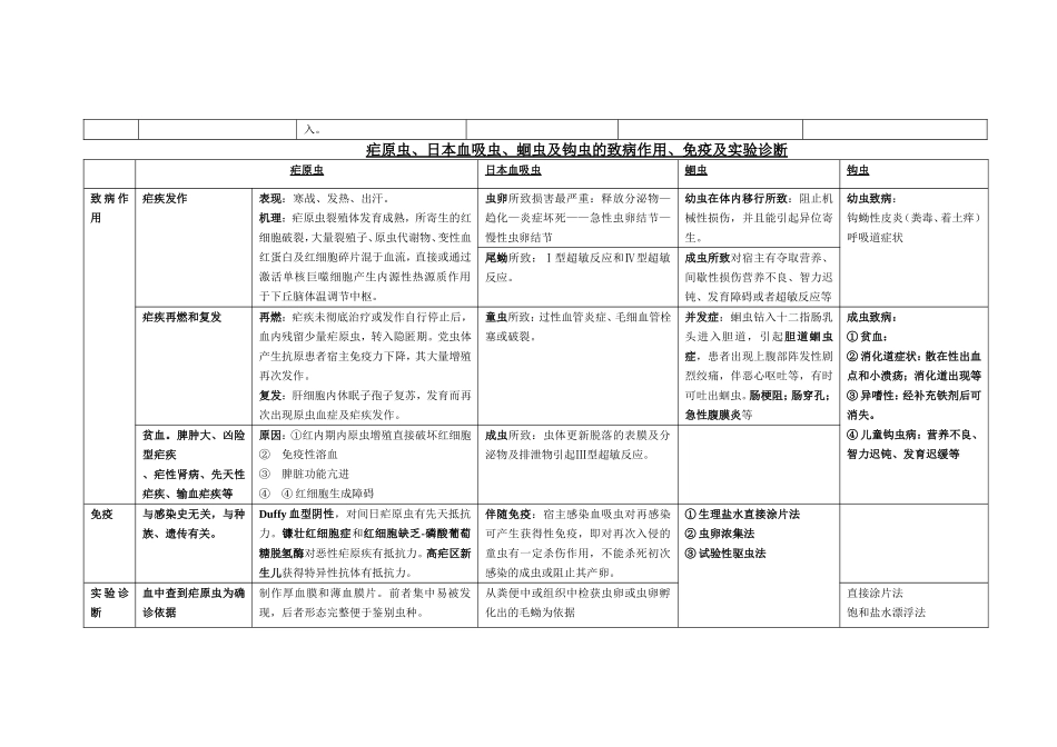 医学寄生虫学表格总结_第2页