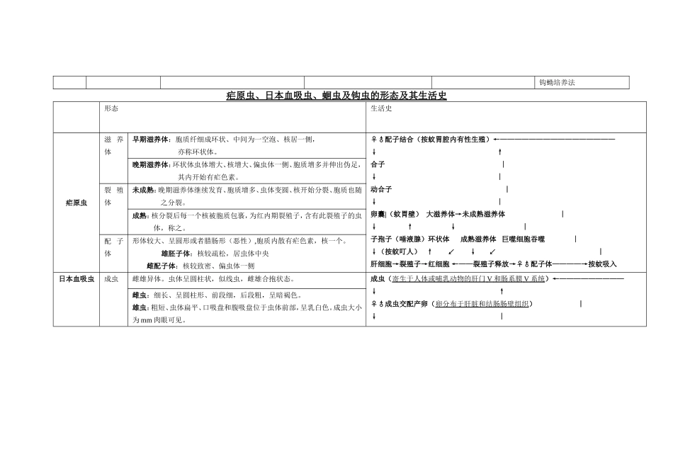医学寄生虫学表格总结_第3页