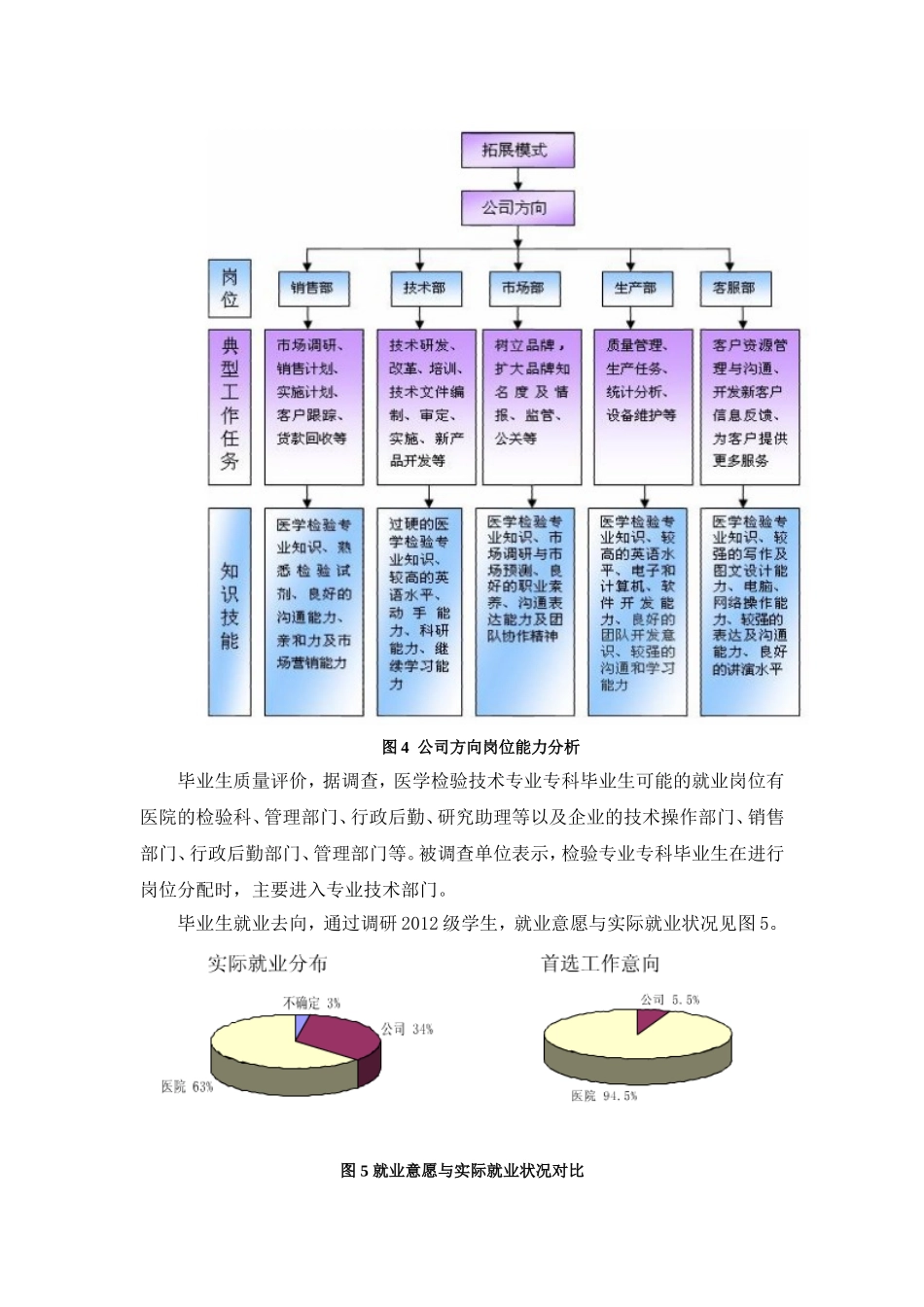 医学检验技术专业说专业稿_第3页