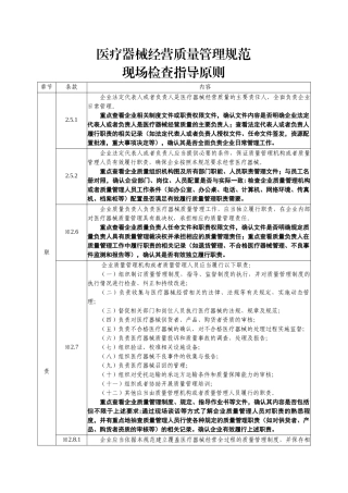 医疗器械GSP现场检查要求