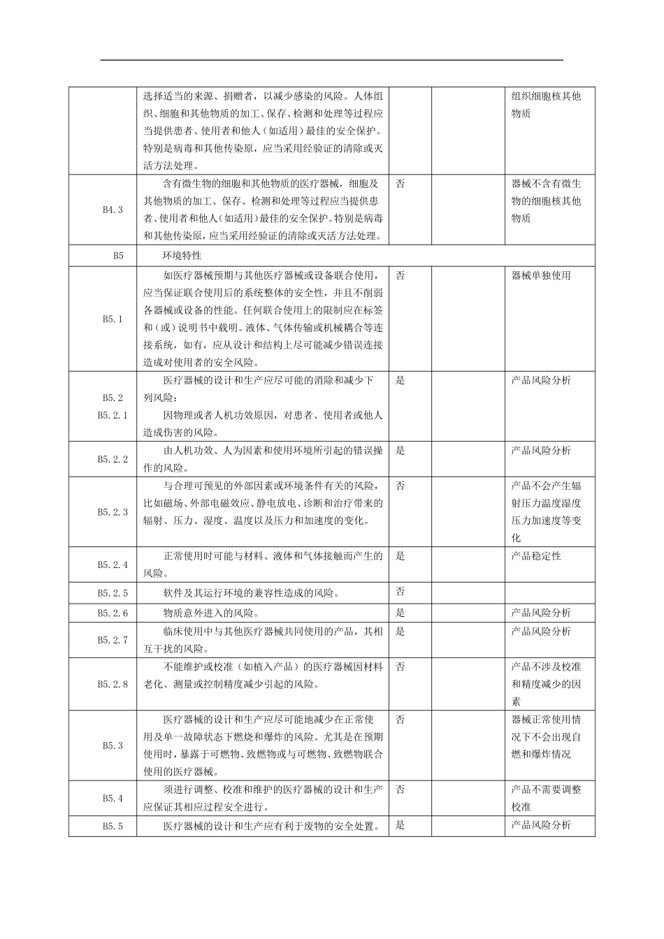 医疗器械安全有效基本要求清单_第3页