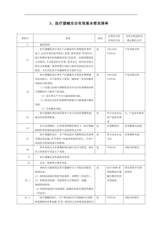 医疗器械安全有效基本要求清单