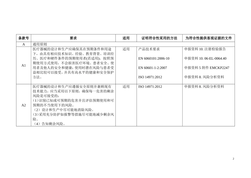 医疗器械安全有效基本要求清单参考模板_第2页