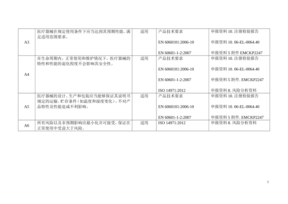 医疗器械安全有效基本要求清单参考模板_第3页