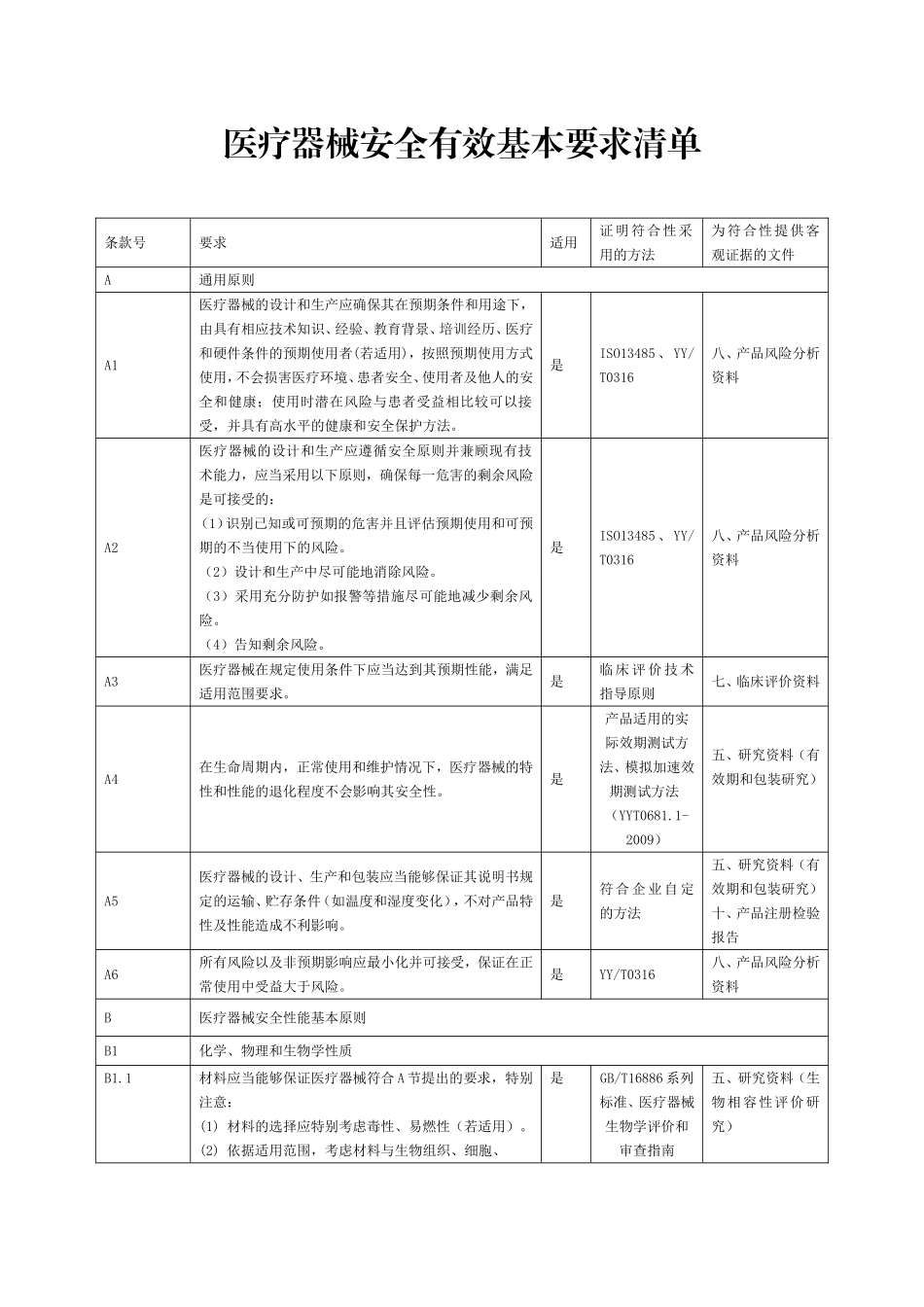 医疗器械安全有效基本要求清单-中文模板_第1页