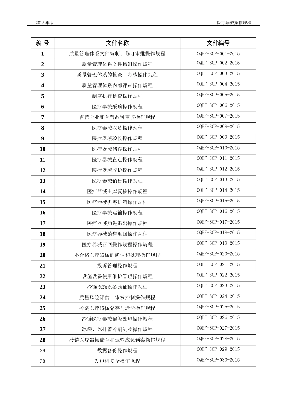 医疗器械操作管理程序_第1页