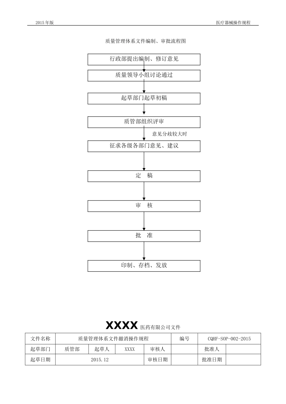 医疗器械操作管理程序_第3页