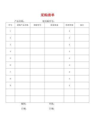 医疗器械产品的设计与开发