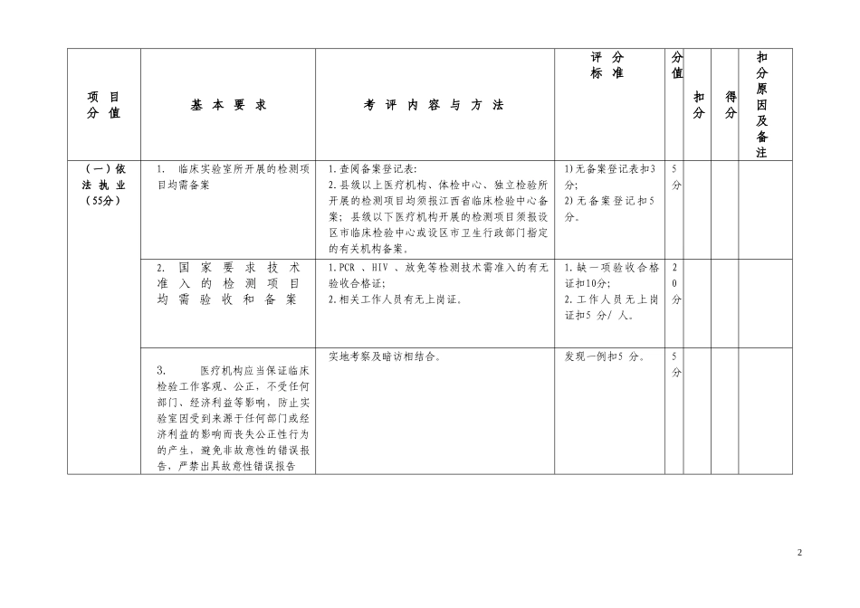 医疗机构临床实验室达标验收考评标准_第2页