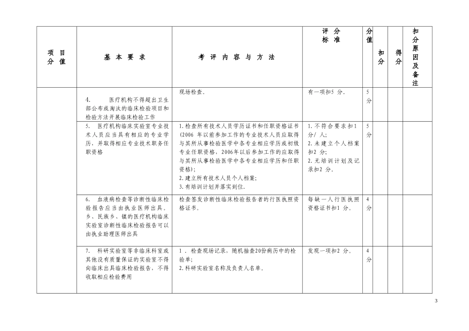 医疗机构临床实验室达标验收考评标准_第3页