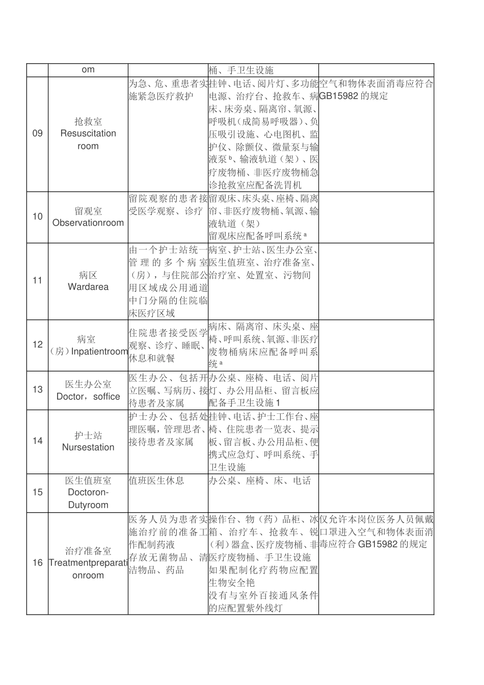 医疗机构内通用医疗服务场所的命名_第2页