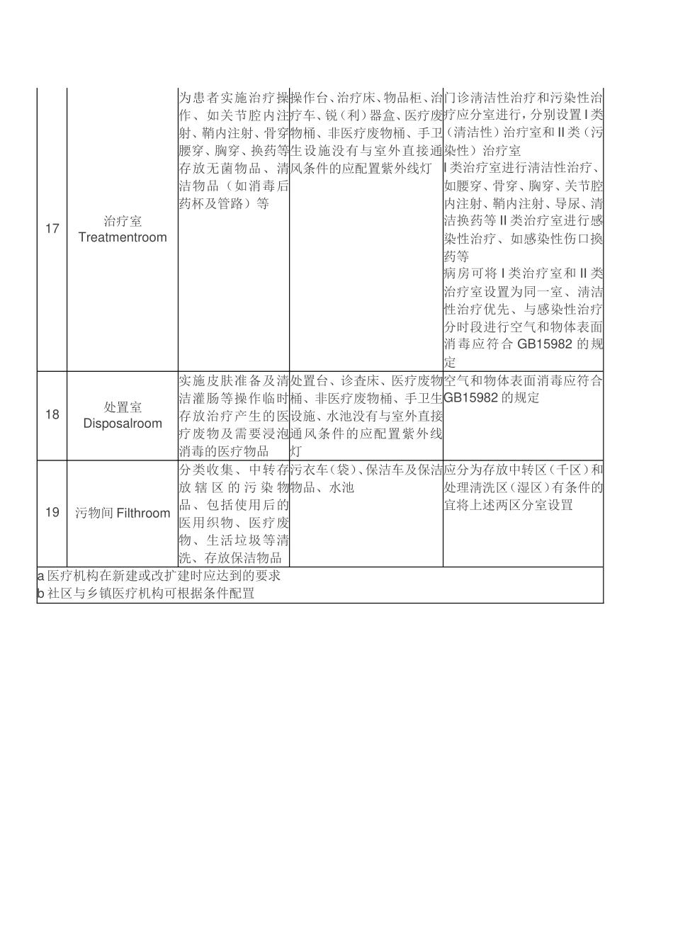 医疗机构内通用医疗服务场所的命名_第3页