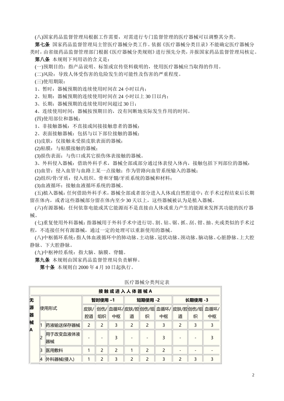 医疗器械分类规则及医疗器械分类目录_第2页