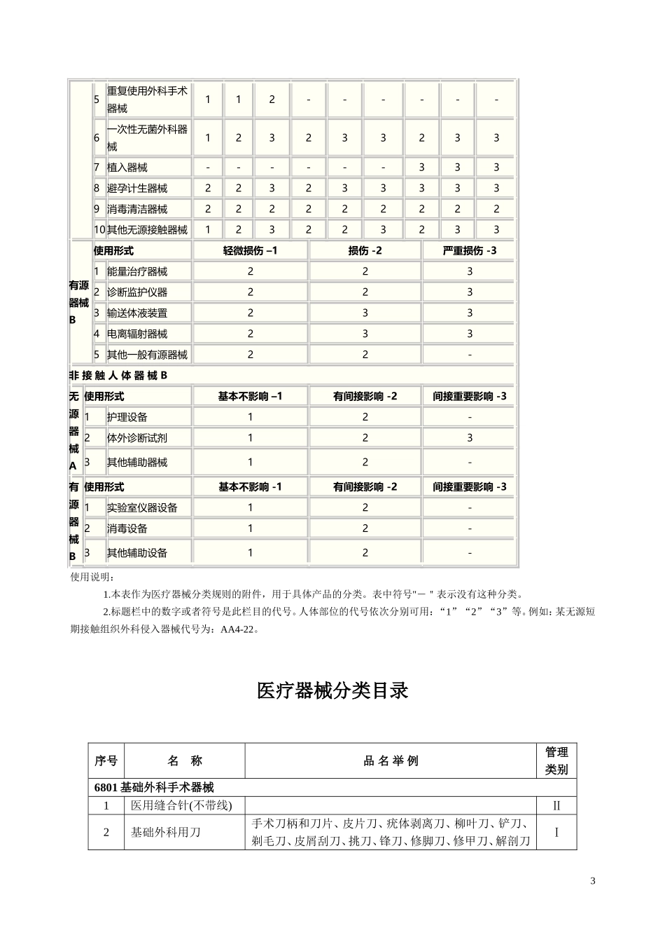 医疗器械分类规则及医疗器械分类目录_第3页