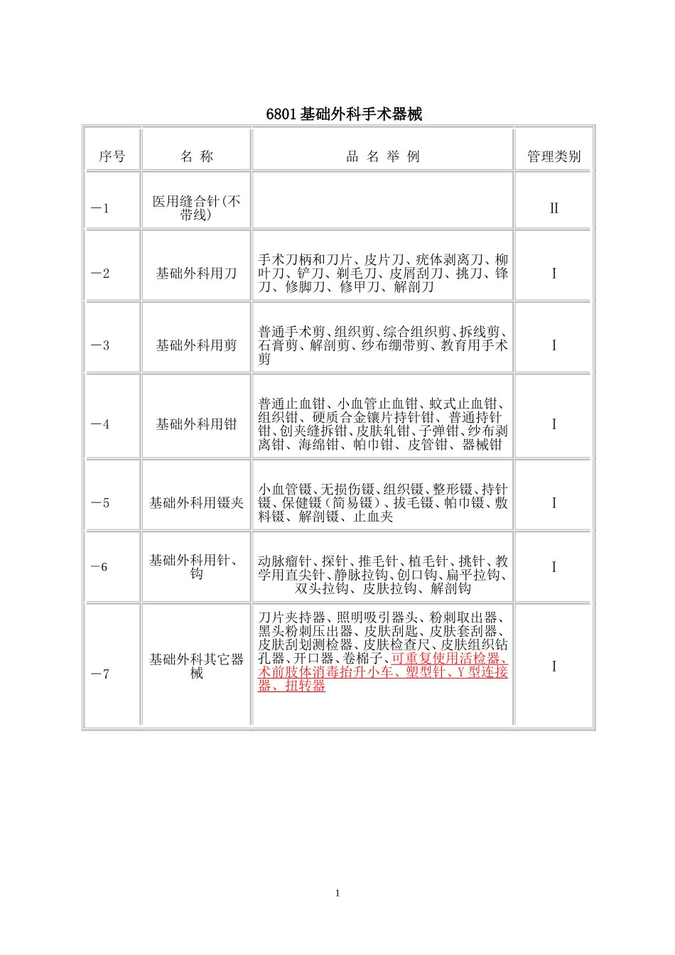 医疗器械分类目录%20食药监械函[2004]96号-附件_第1页