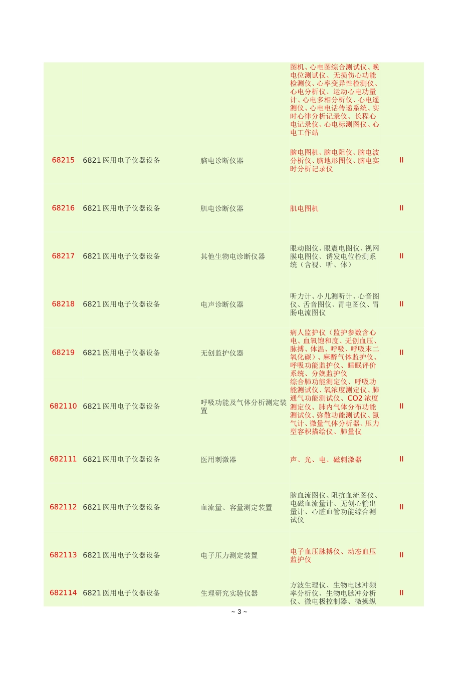 医疗器械分类目录(第二类)_第3页