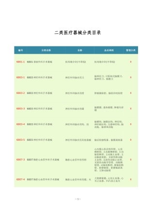 医疗器械分类目录(第二类)