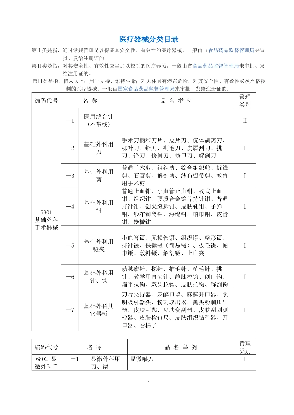 医疗器械分类目录(明细)_第1页