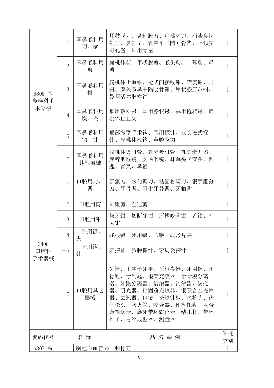 医疗器械分类目录(明细)_第3页