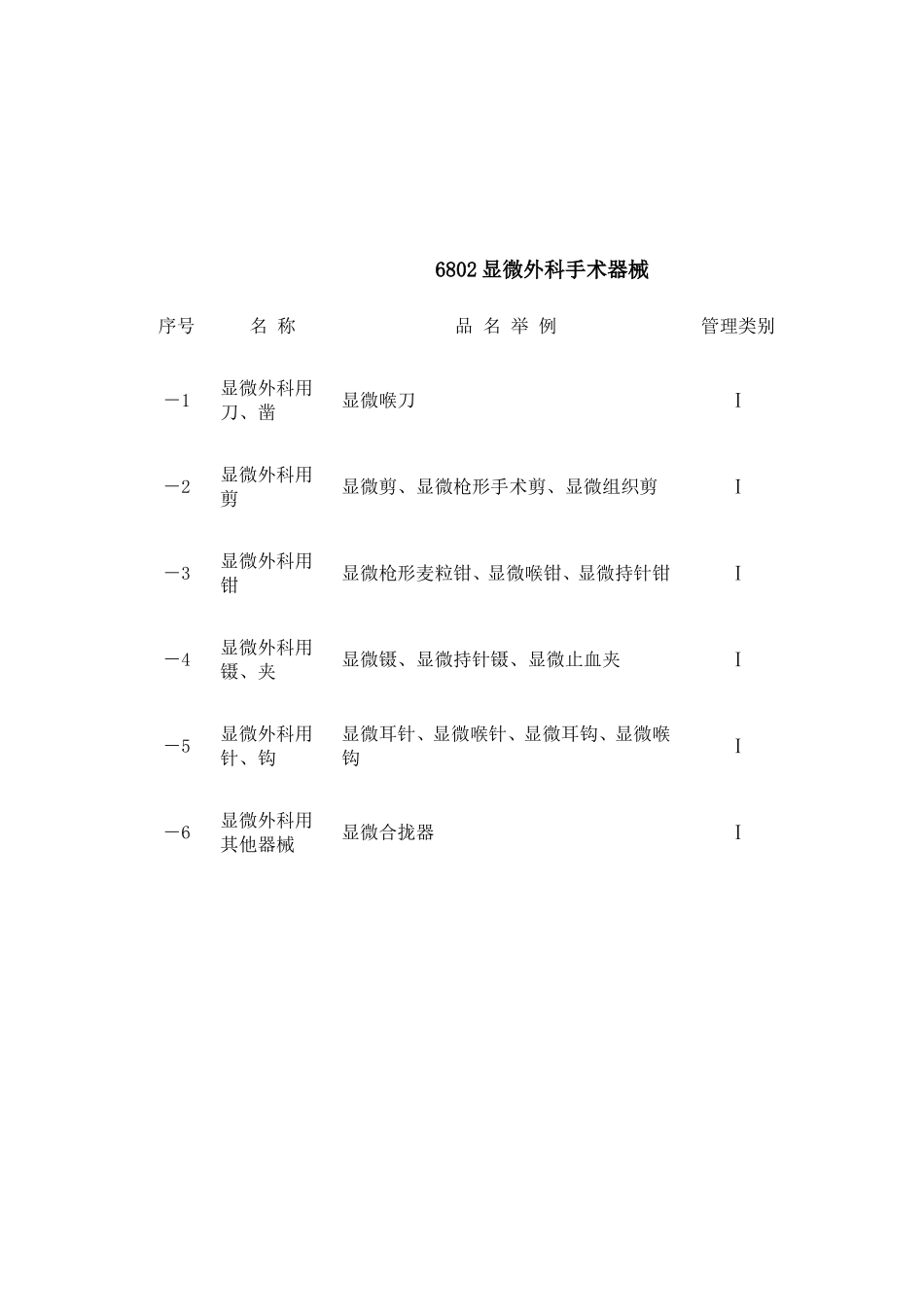 医疗器械分类目录(新版)_第2页