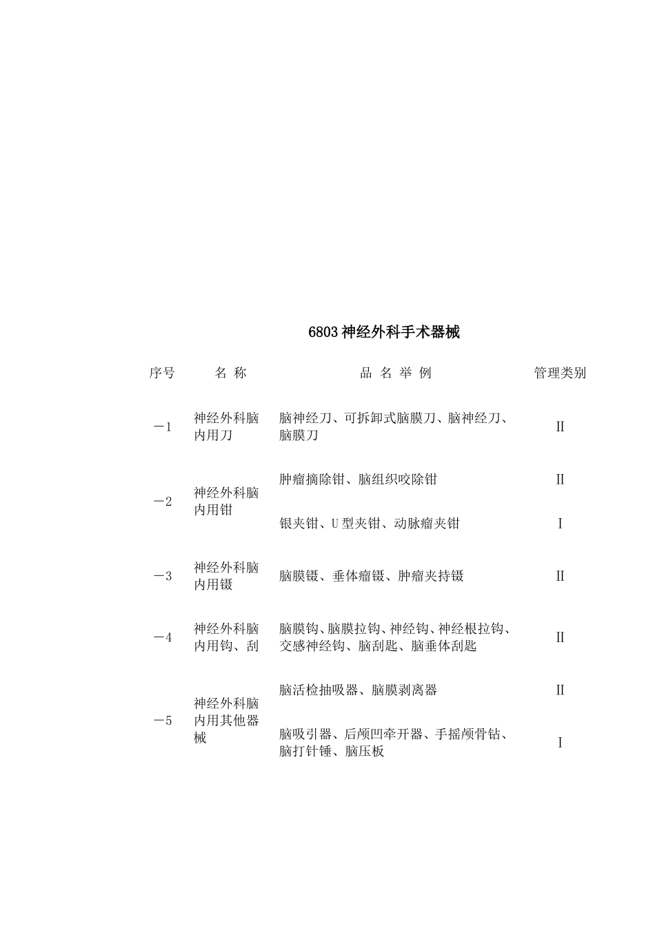 医疗器械分类目录(新版)_第3页