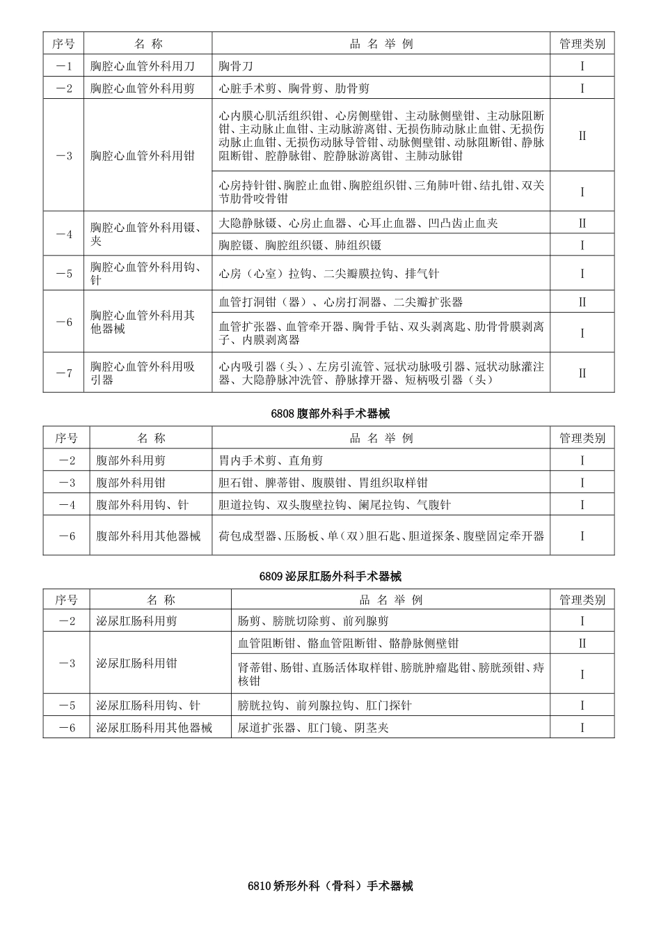 医疗器械分类目录_第3页