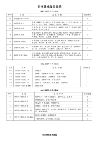 医疗器械分类目录