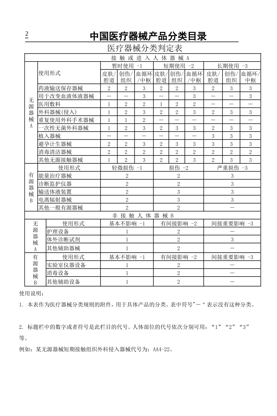 医疗器械分类目录2008_第2页