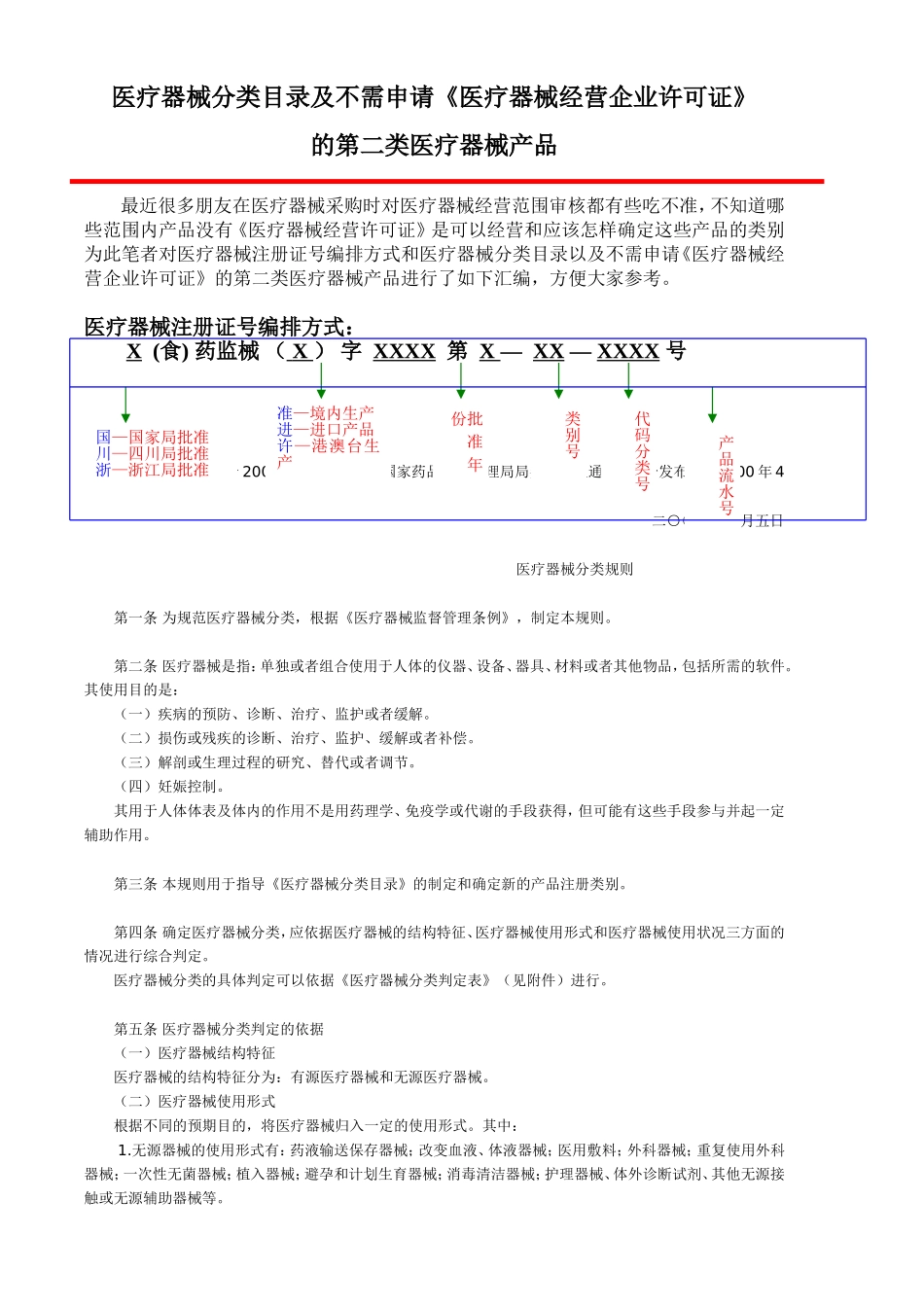 医疗器械分类目录及不需要《医疗器械许经营可证》的第二类产品目录_第1页